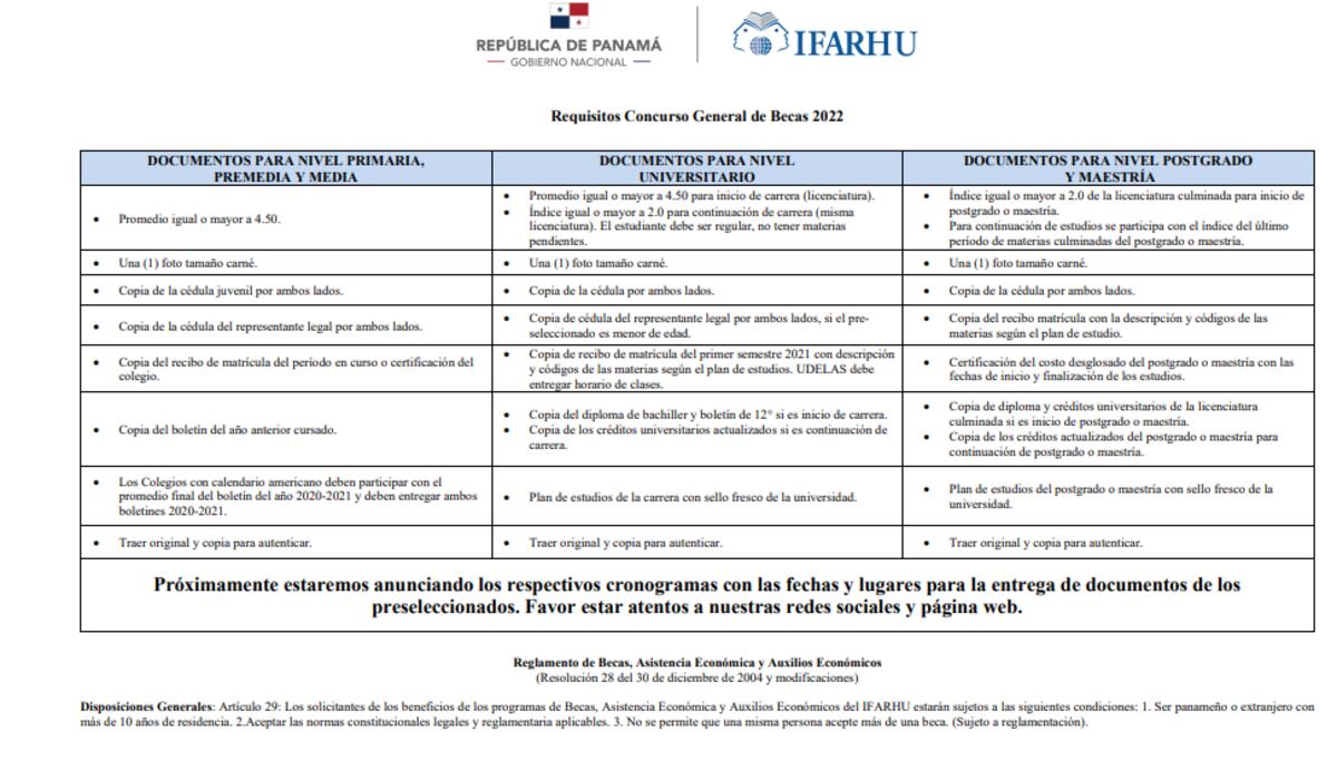 Ya puedes verificar los resultados del Concurso General de Becas 2022