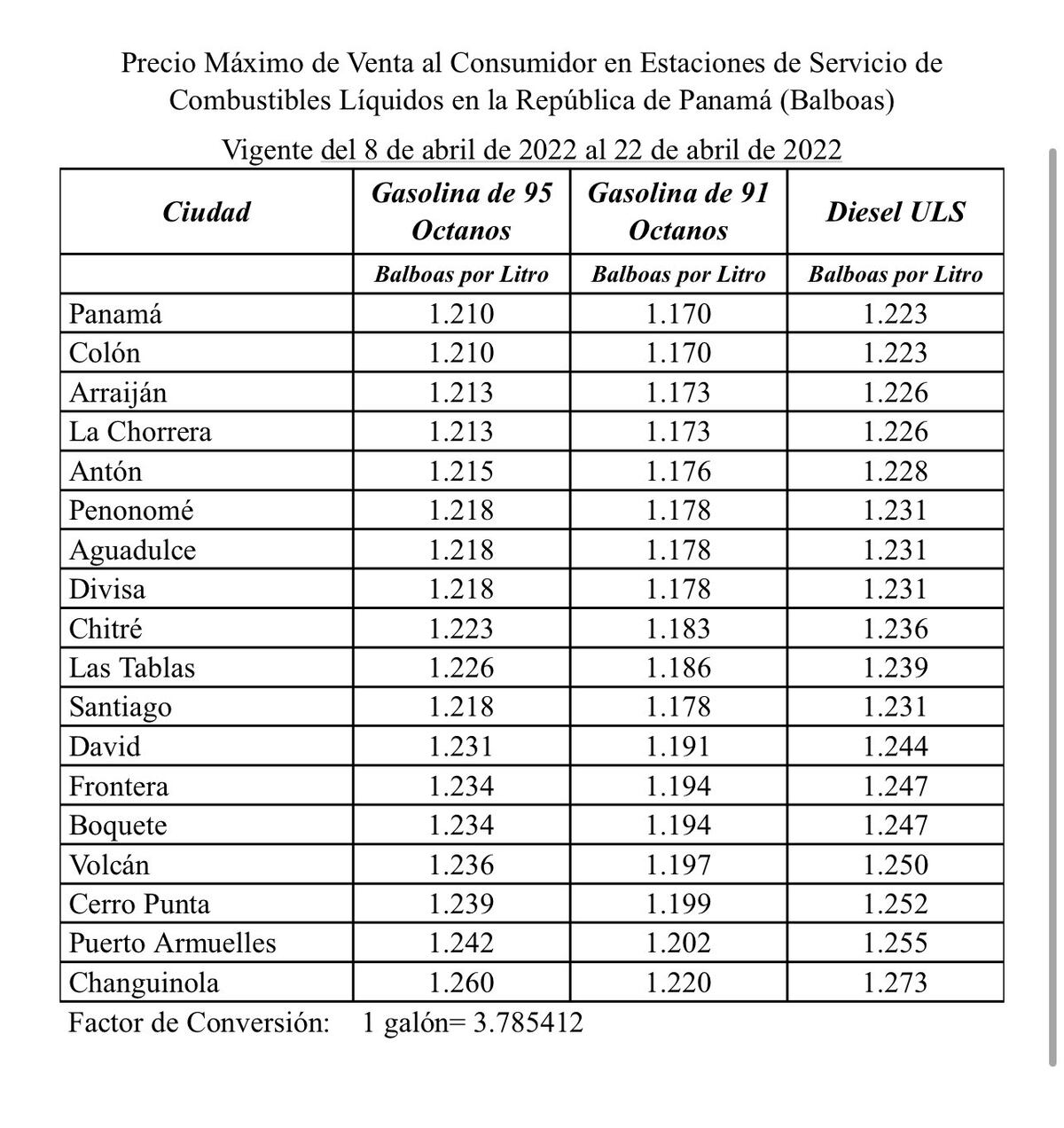 Prepárese. Este viernes vuelve a subir la gasolina