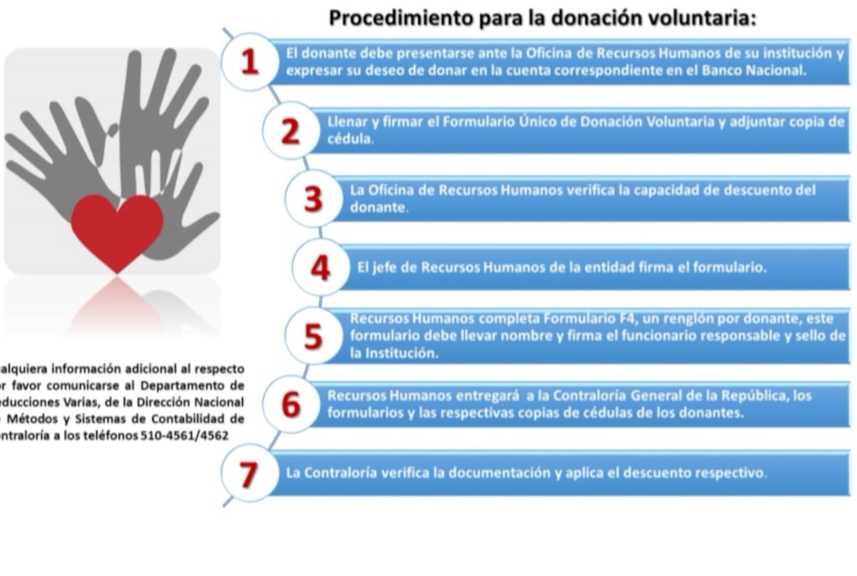 Circular instructivo para que funcionarios donen voluntariamente al Plan Panamá Soliario