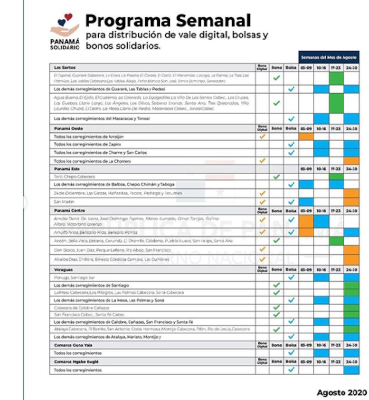 Así es la programación de entregas de bolsas de comidas, bonos solidarios y vale digital del mes de agosto