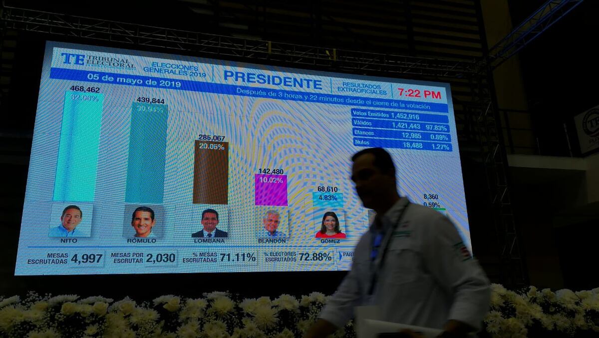 Reñido duelo. Cortizo y Roux siguen en combate tras dejar atrás a los independientes 