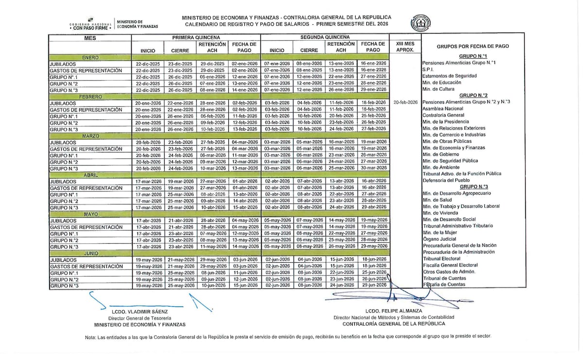 La espera termina: Revisa las fechas del primer pago de mayo para funcionarios públicos