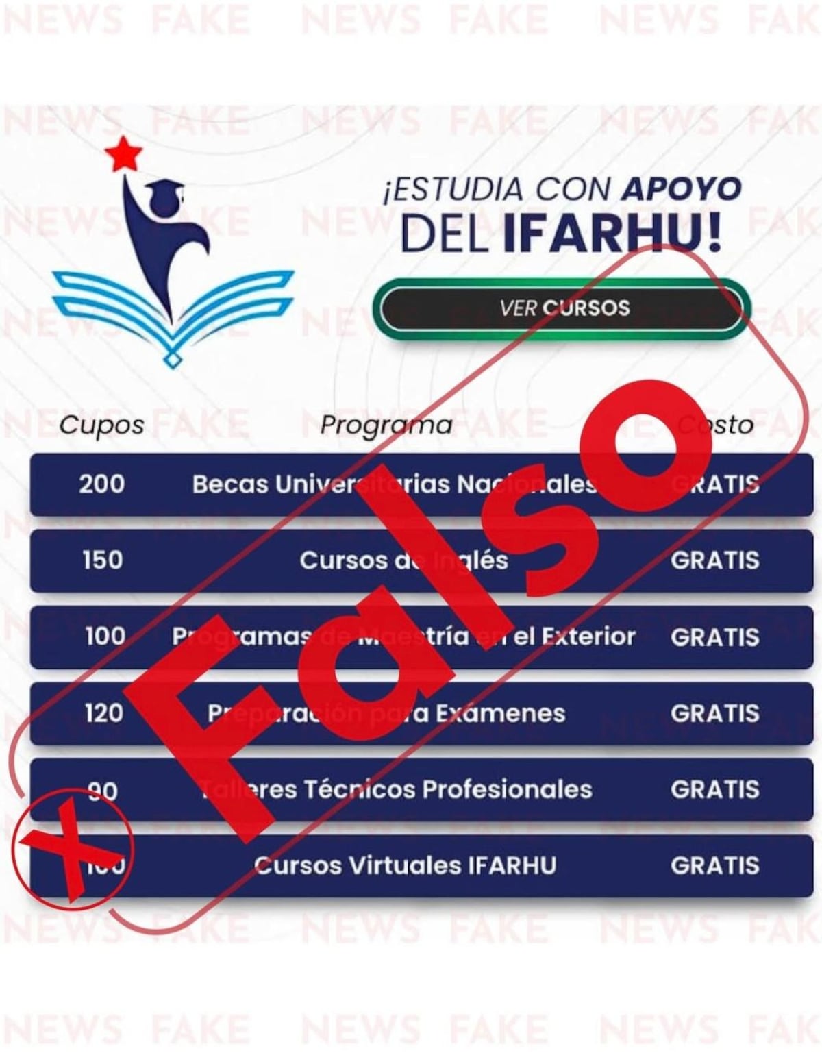 Se regó como pólvora: IFARHU tumba el cuento de cursos gratis
