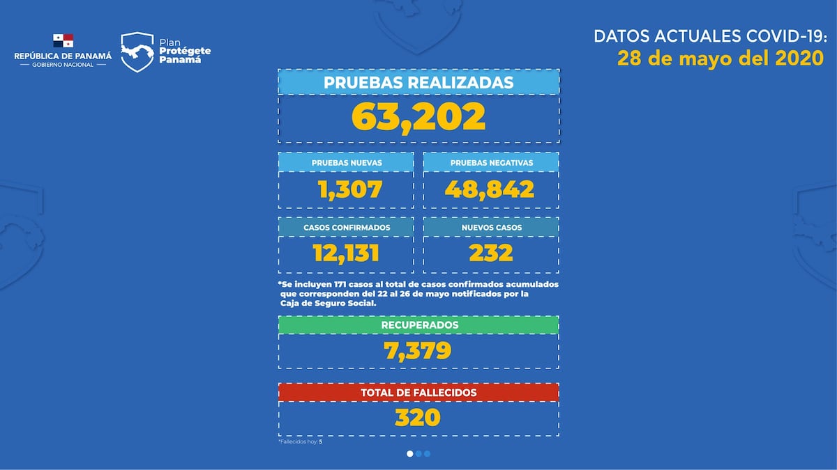 Minsa y CSS reportan 403 nuevos casos de coronavirus en Panamá