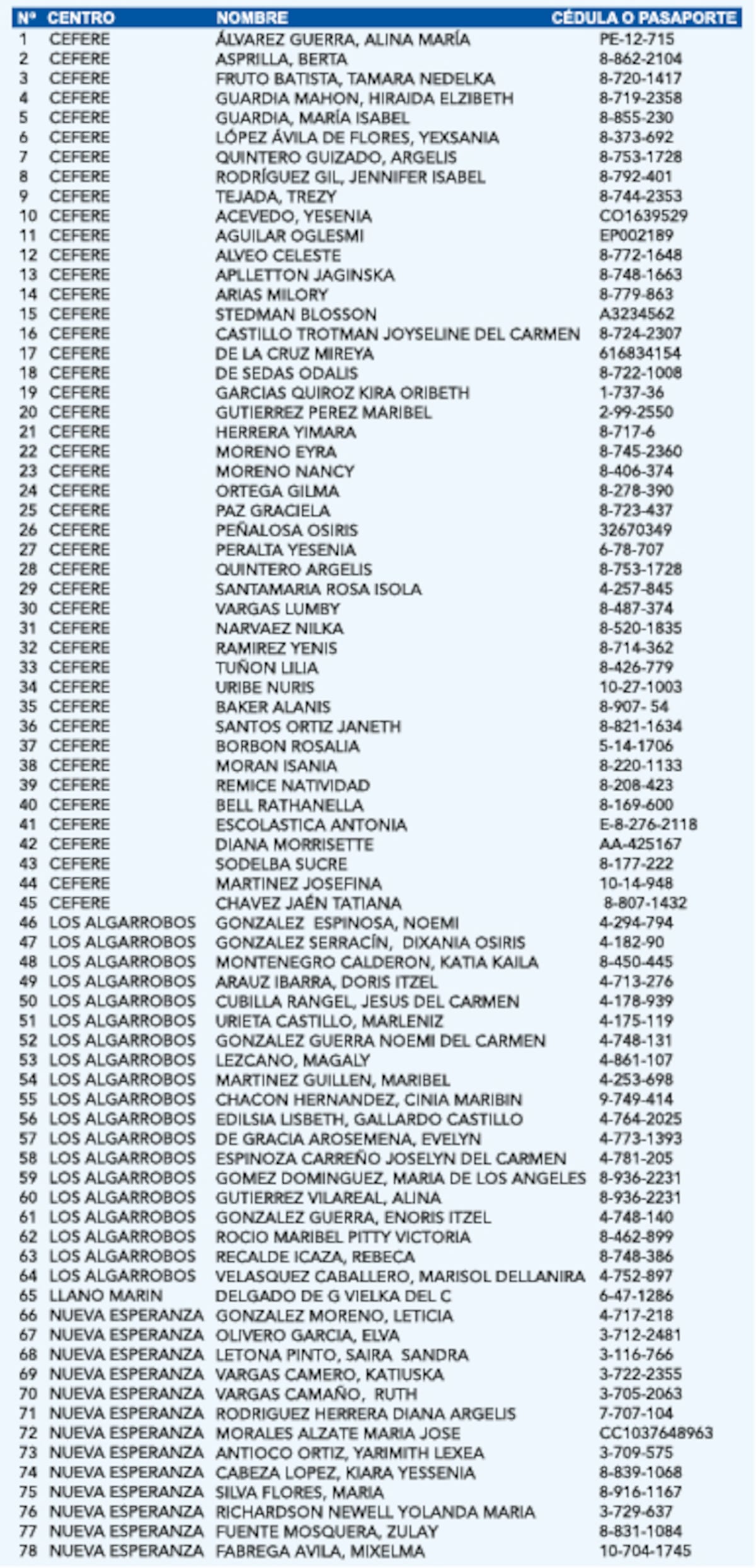 Conozca el listado de privados de libertad que podrían ser beneficiados con una rebaja de pena