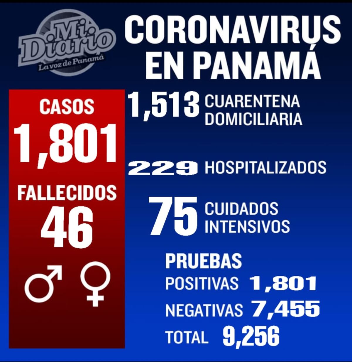 Cifras aumentan. Uso masivo de mascarillas es la nueva estrategia contra el coronavirus en Panamá. Video