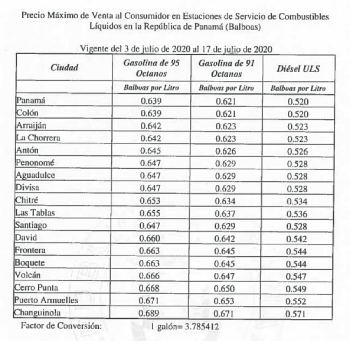 Prepárese. Este viernes 3 de julio aumenta el precio del combustible