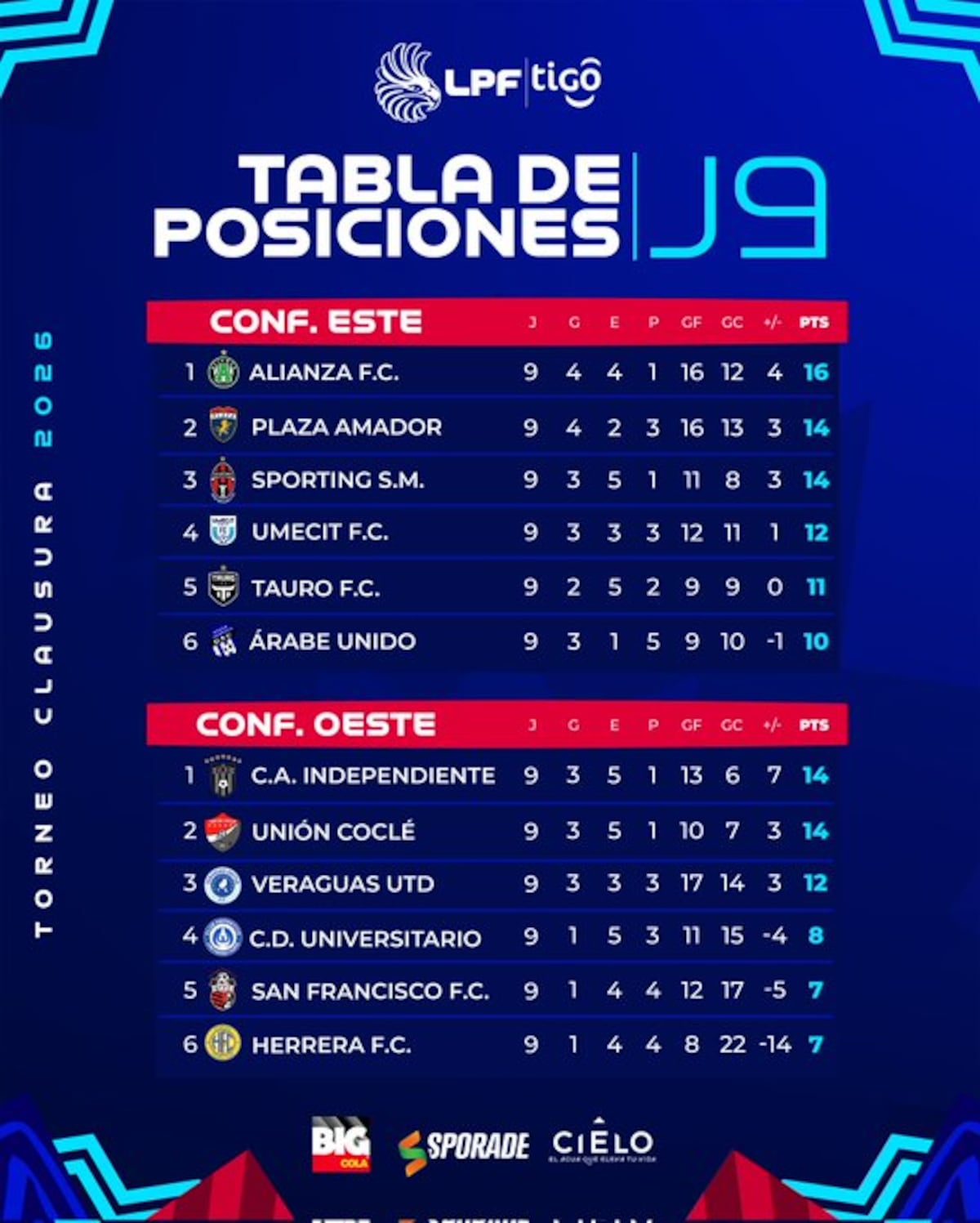 Clausura prende fuego: los líderes están bajo presión total