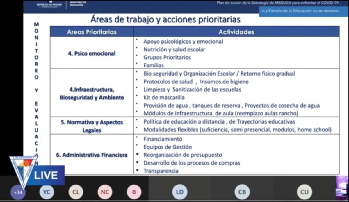 Así fue como el Meduca presentó el plan de restablecimiento del año escolar 2020 