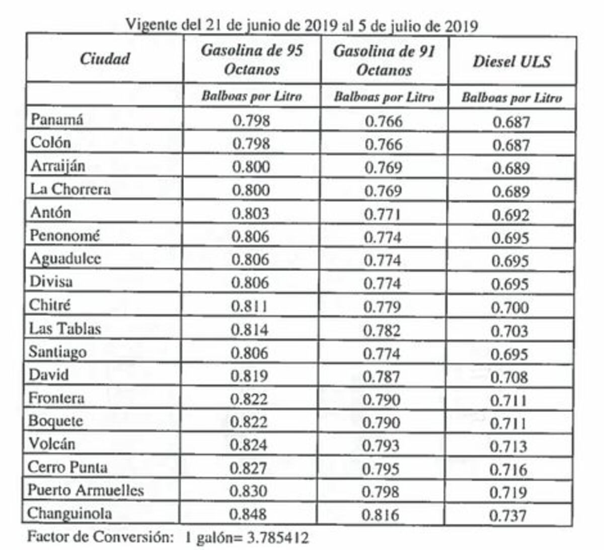 Gasolina baja de precio. Entérate cuánto 