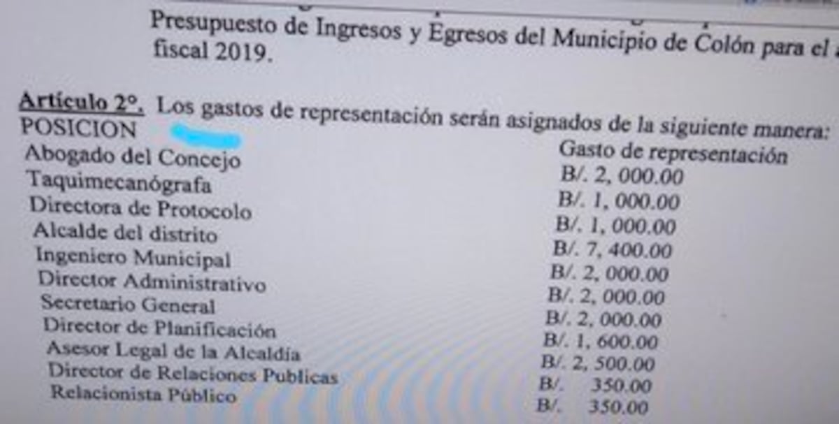 Buay. Alcalde de Colón se sube el salario a $14 mil mensuales, circula en redes. Sería el funcionario mejor pagado del país 