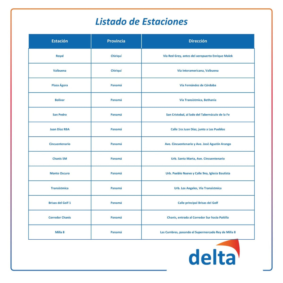 Estaciones Delta se unen a servicio de combustible a precio fijo para el transporte público. Chequee dónde puede ir