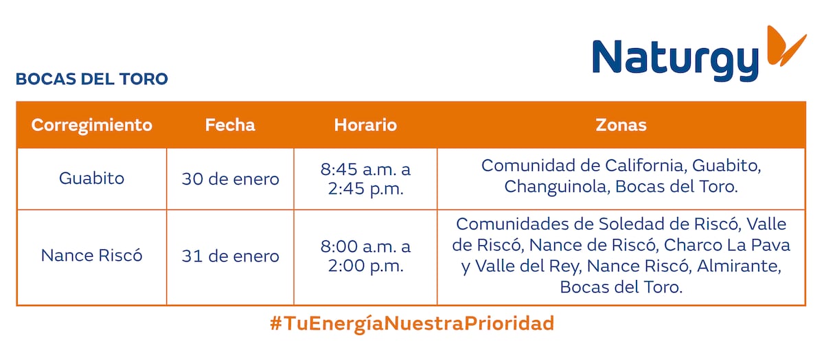 Trabajos de mantenimiento en la red eléctrica del 27 de enero al 2 de febrero de 2025