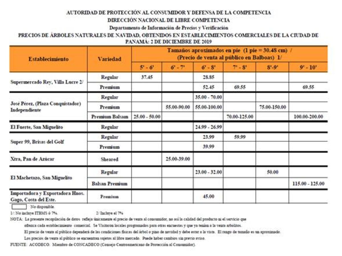 Detectan dónde están los arbolitos más baratos. Chequee