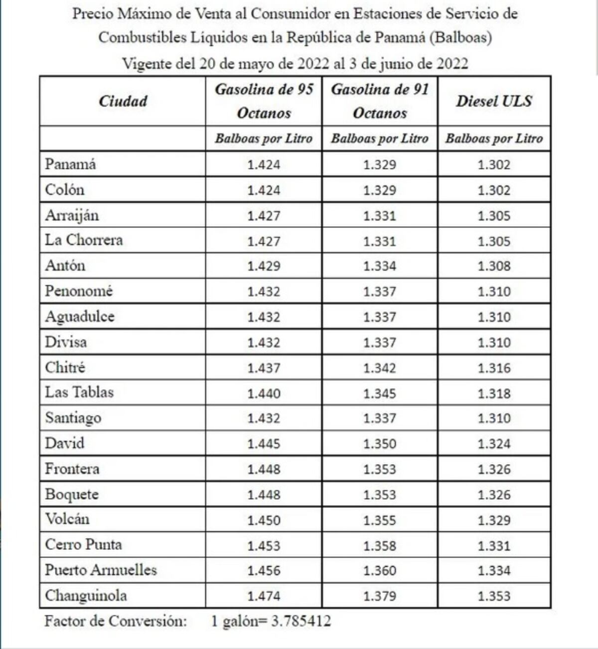 Sube la gasolina otra vez, este viernes. Supera los $5 por galón