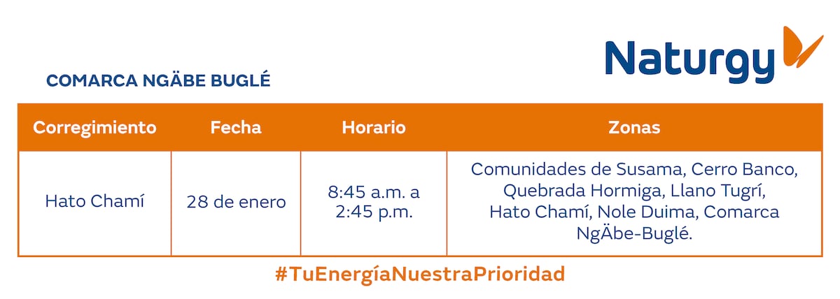 Trabajos de mantenimiento en la red eléctrica del 27 de enero al 2 de febrero de 2025