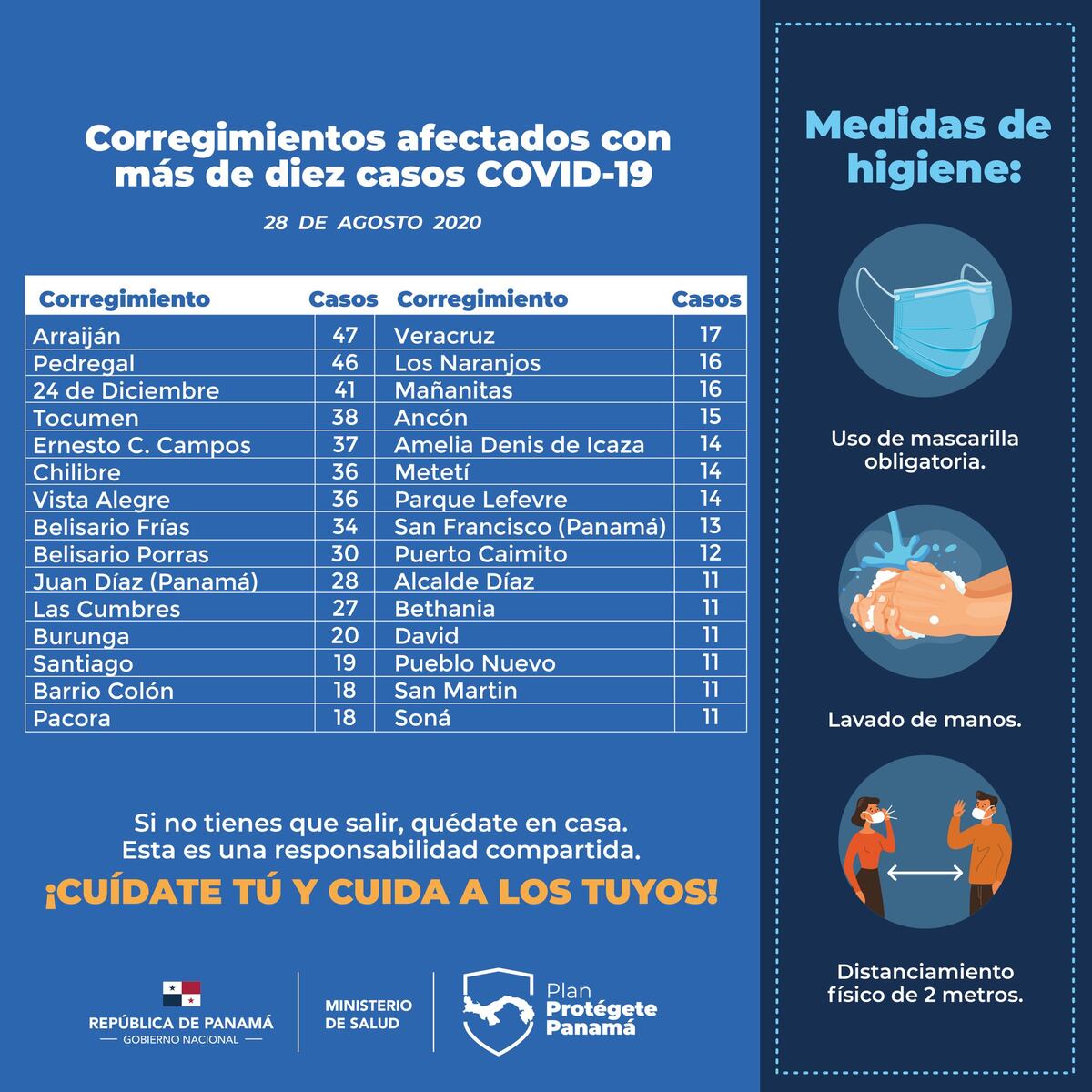 Números alentadores: Positividad de 12.5% en más de 5 mil pruebas en Panamá