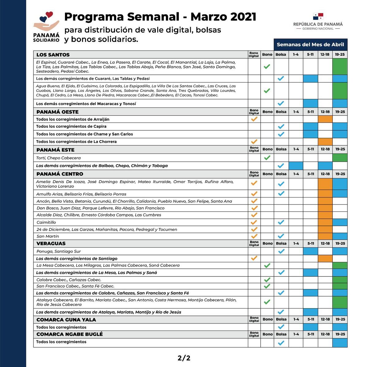 Desembolsan vale digital de acuerdo a último dígito de cédula. Chequee cuándo le toca