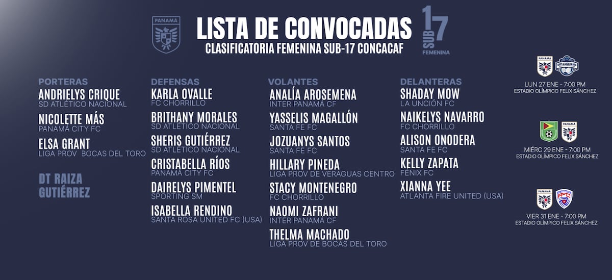 Camino al Mundial: Panamá Sub-17 lista para brillar en República Dominicana