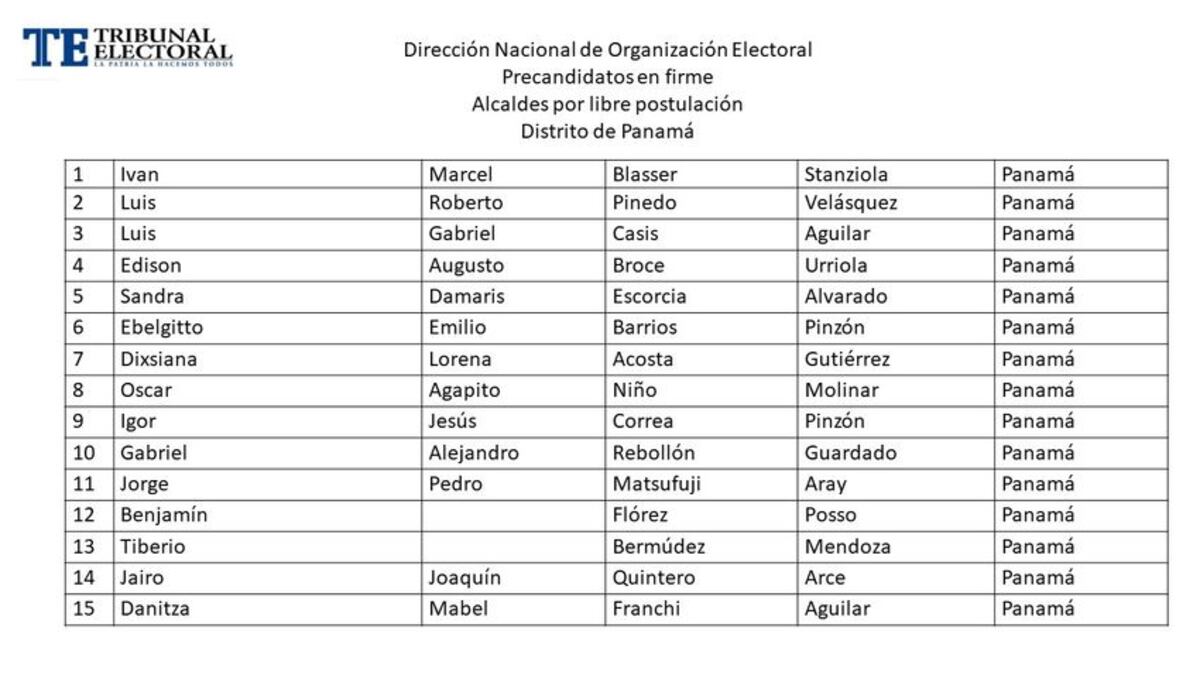 Te presentamos la lista de precandidatos por la libre postulación a la Alcaldía de Panamá