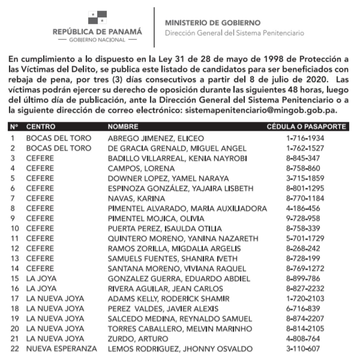 Conoce los 22 privados de libertad que podrían obtener una rebaja de pena