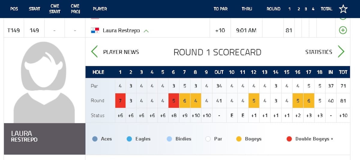 La panameña Laura Restrepo hace historia en el Marathon Classic 20