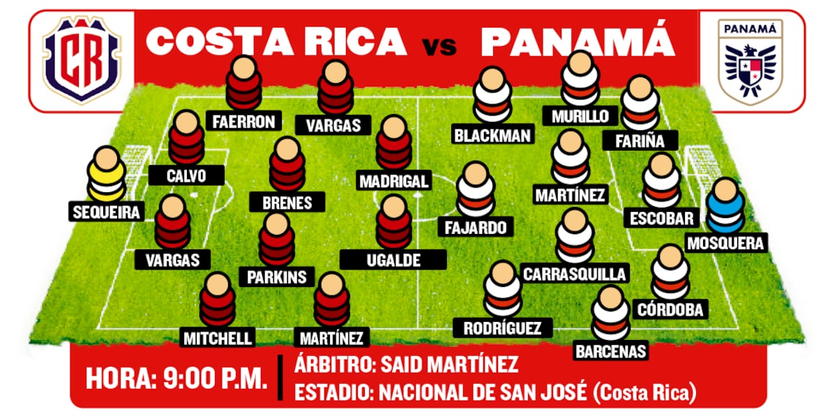 Panamá y Costa Rica: Choque decisivo en la Liga de Naciones