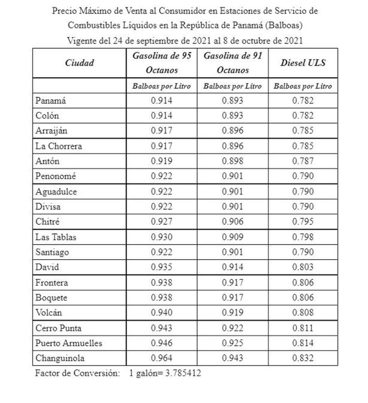 Anuncian nuevos precios de los combustibles