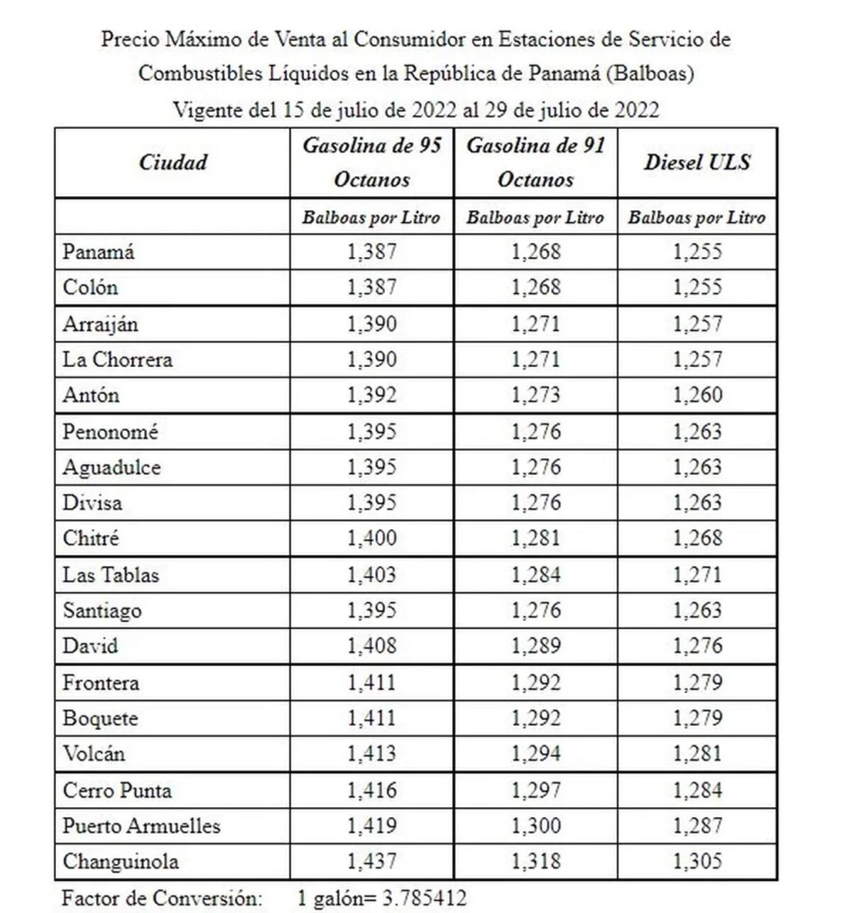 Anuncian nuevos precios del combustible en Panamá. Regirán desde este viernes. Chequee