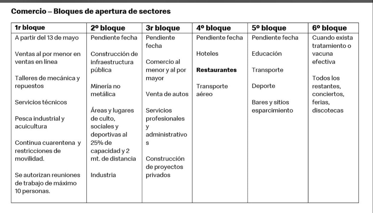 La reactivación económica de Panamá depende del comportamiento de la ciudadanía