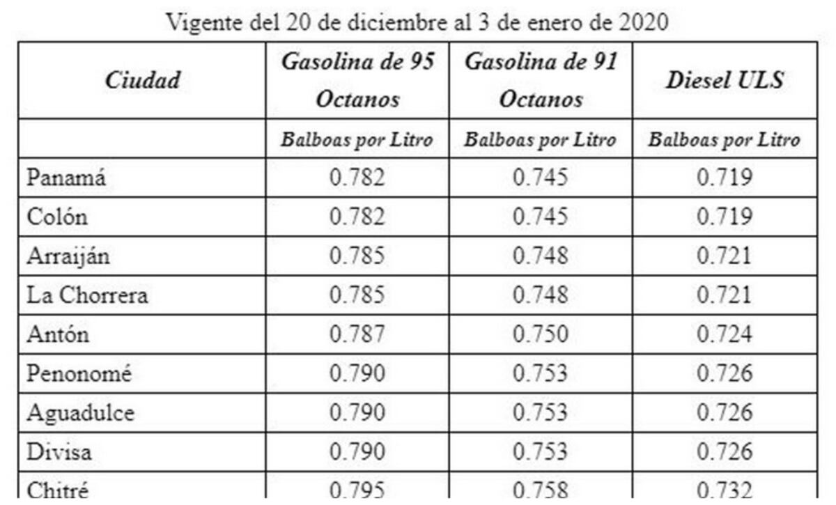 ¡Prepárese! Este viernes 20 de diciembre baja el precio de la gasolina, pero el diésel sube