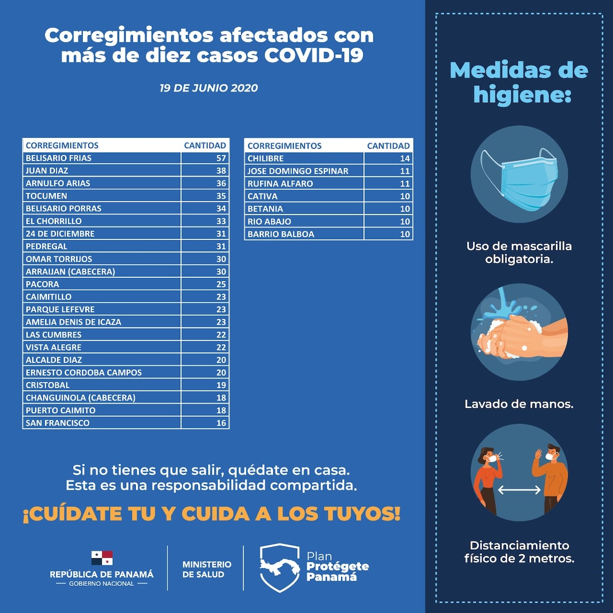 Casi un millar de nuevos casos de coronavirus en Panamá