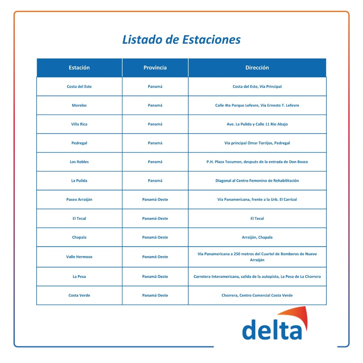 Estaciones Delta se unen a servicio de combustible a precio fijo para el transporte público. Chequee dónde puede ir