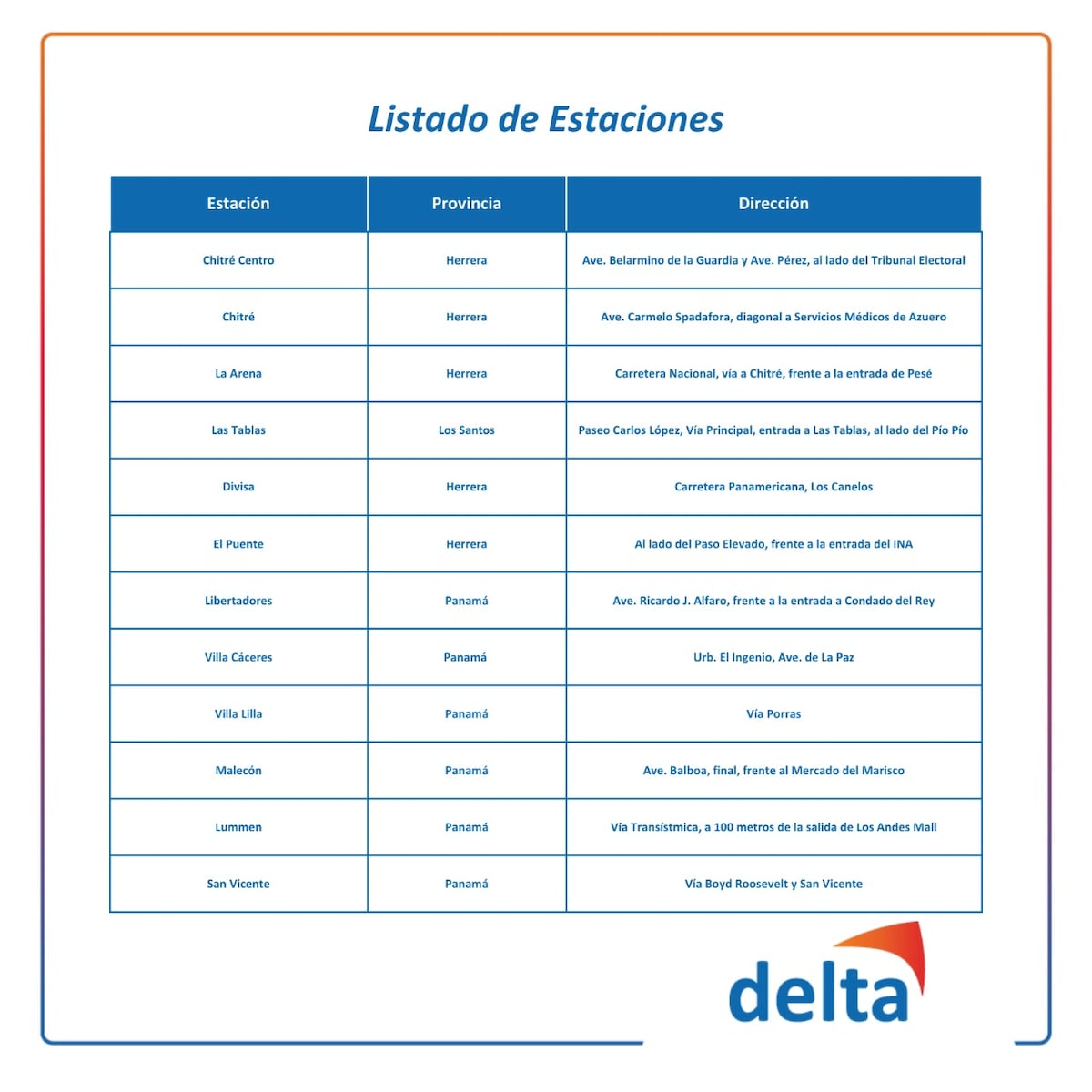 Estaciones Delta se unen a servicio de combustible a precio fijo para el transporte público. Chequee dónde puede ir