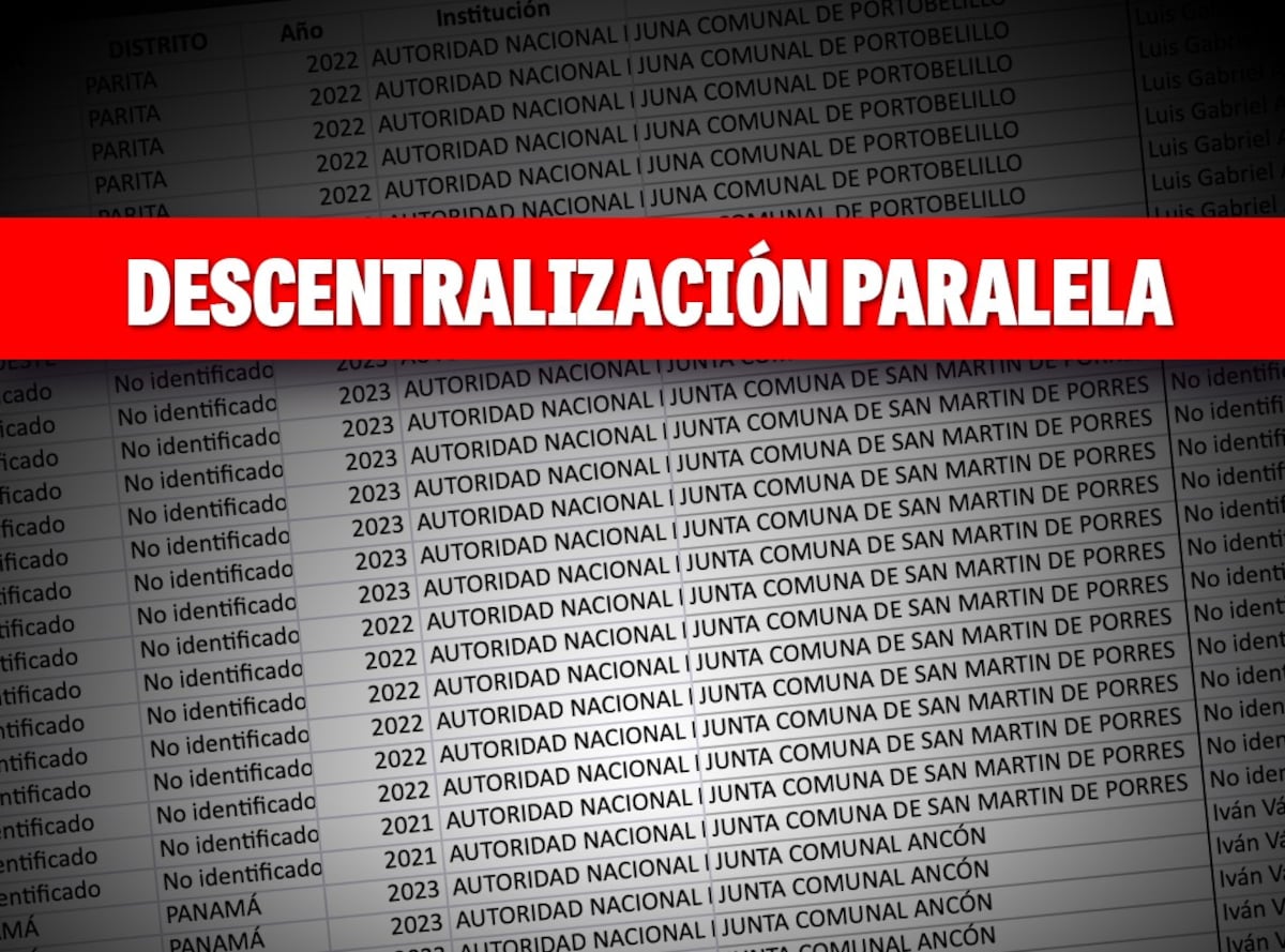 ¿Quiénes se beneficiaron con los millones de la descentralización paralela? El destino, los  beneficiados y sus provincias... aquí