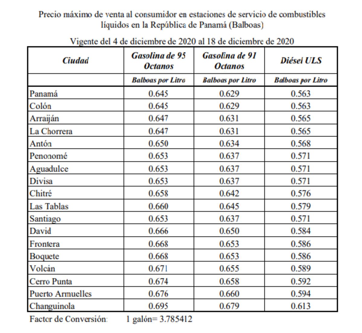 Sube el precio del combustible