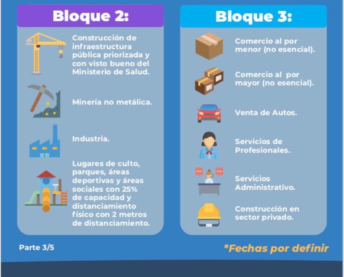 Autoridades de salud y representantes del sector privado se reúnen para lo que será la apertura comercial