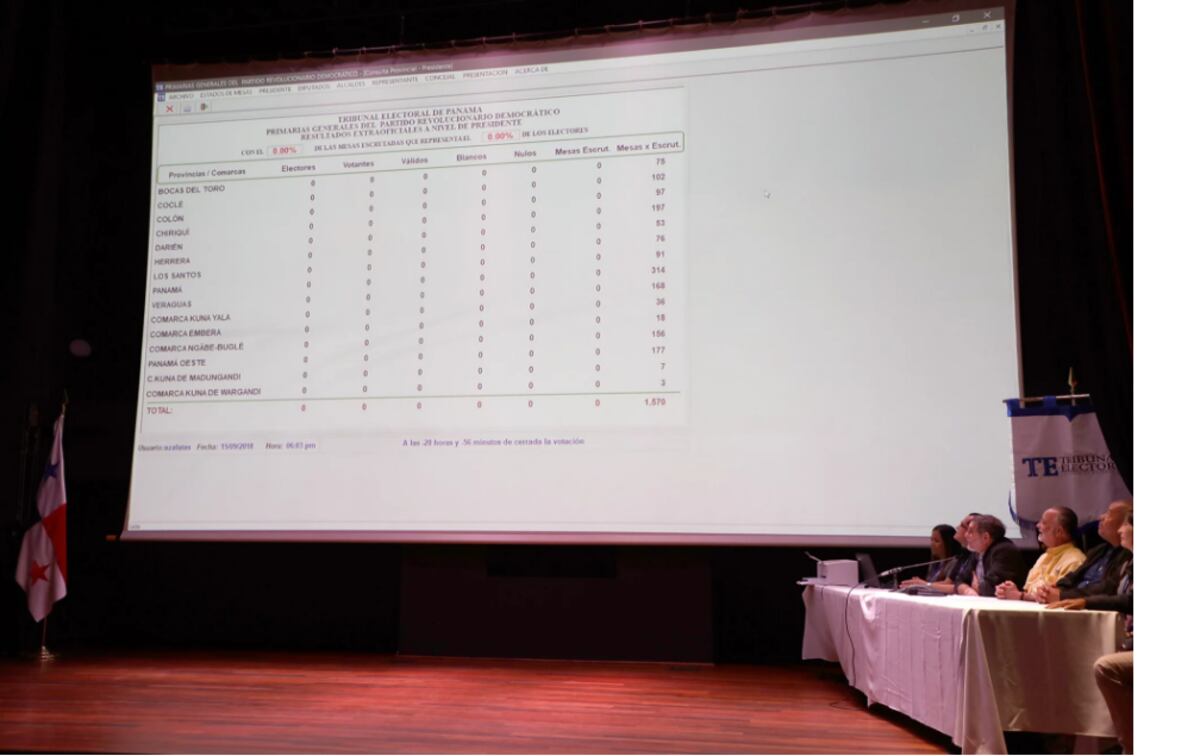 En cero tabla de transmisión extraoficial de Resultados para primarias del PRD