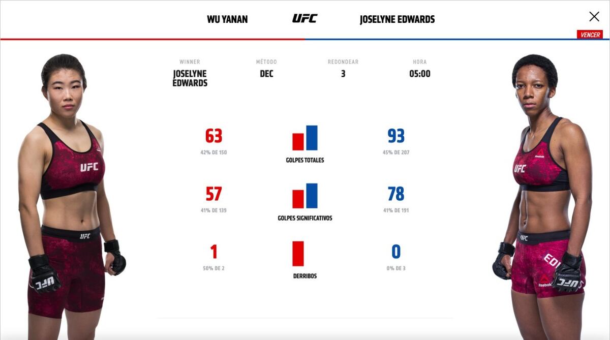 Panameña triunfa en Emiratos Árabes.  ‘La Pantera’ venció a la china en su debut en la UFC. Video