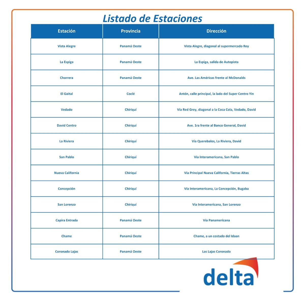 Estaciones Delta se unen a servicio de combustible a precio fijo para el transporte público. Chequee dónde puede ir