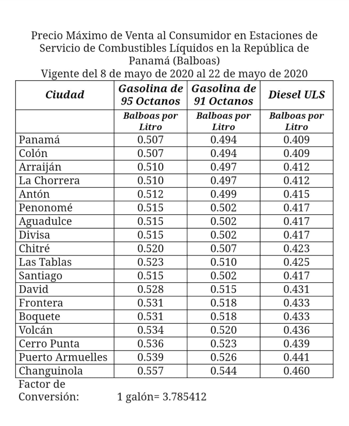 Gasolinas subirán de precio y diésel bajará este viernes 8 de mayo