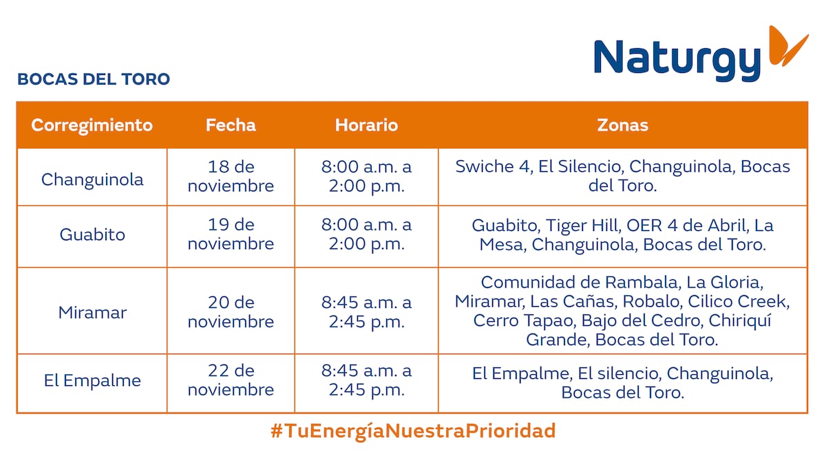 Trabajos de mantenimiento en la red eléctrica del 18 al 24 de noviembre de 2024