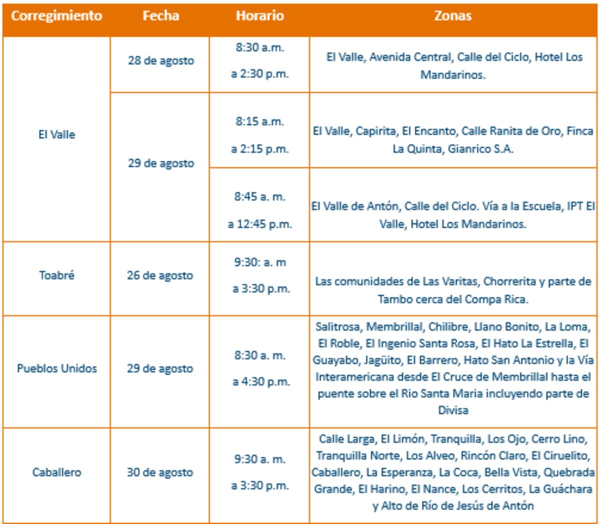 Trabajos de mantenimiento en la red eléctrica del 26 de agosto al 1 de septiembre de 2024