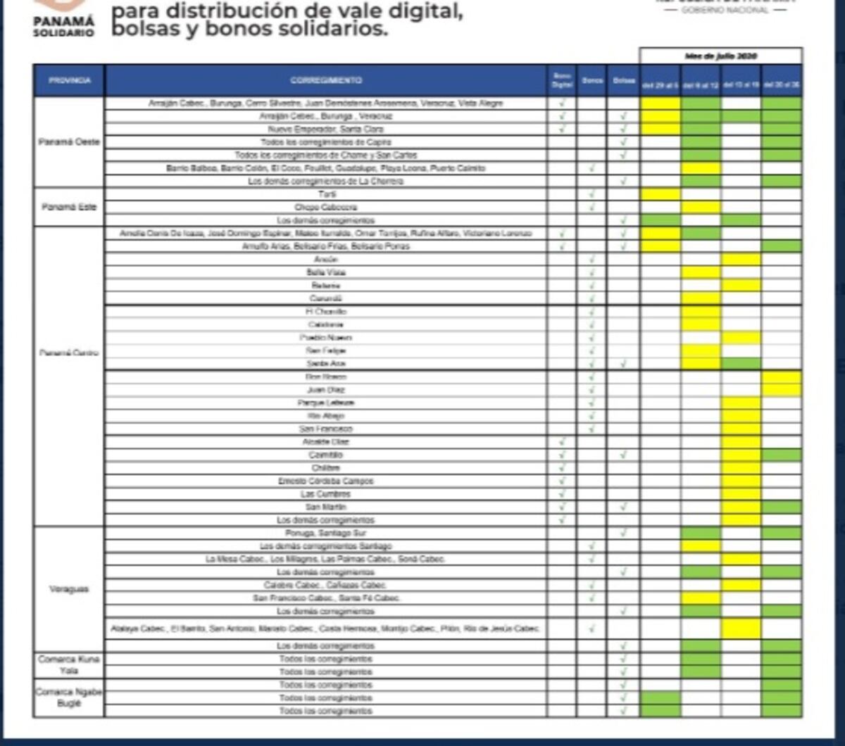 Gobierno hace efectivo el vale digital de $100 a partir de este sábado. Aquí les diremos quiénes serán beneficiados