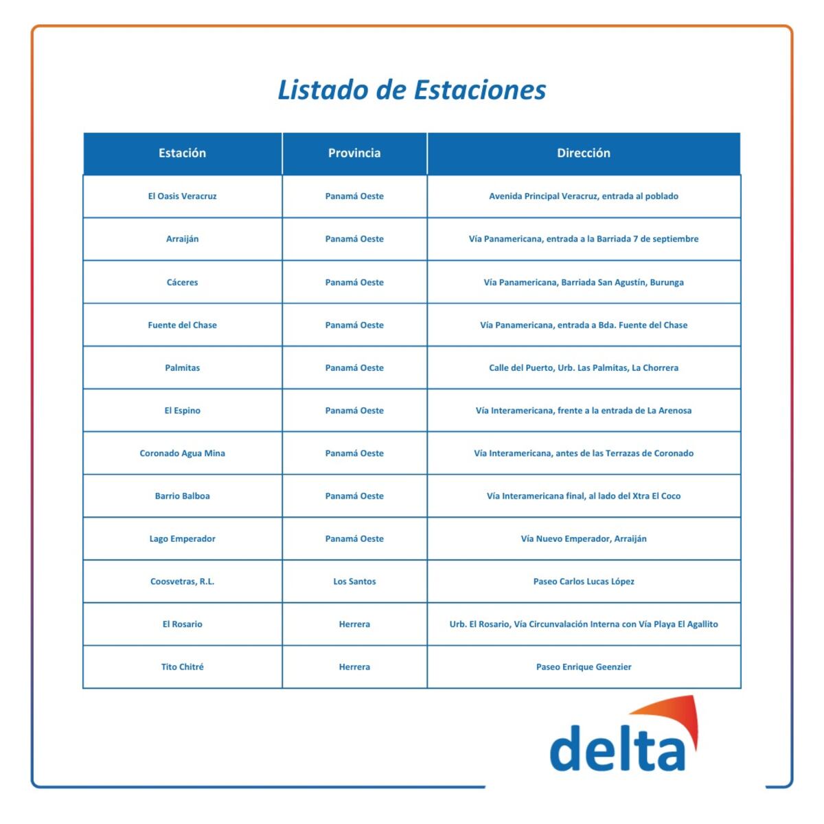 Estaciones Delta se unen a servicio de combustible a precio fijo para el transporte público. Chequee dónde puede ir