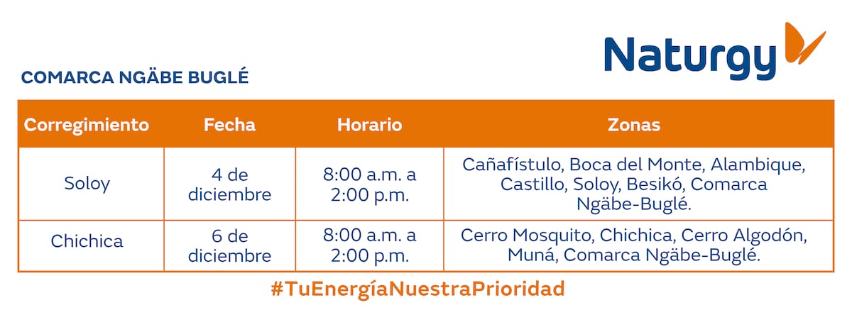 Trabajos de mantenimiento en la red eléctrica del 2 al 8 de diciembre de 2024