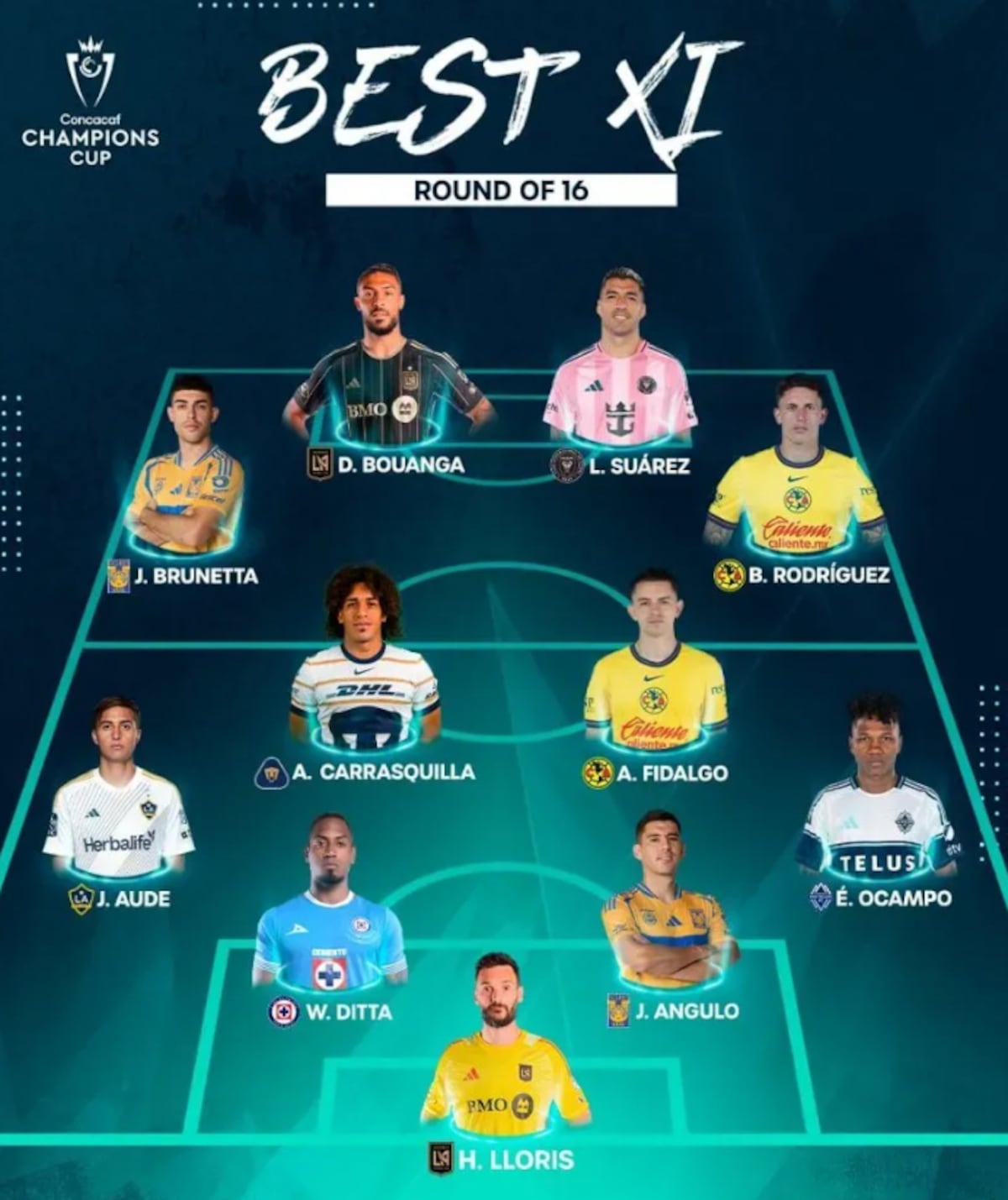 ¡Magia en la cancha! Adalberto Carrasquilla brilla con Pumas y es incluido en el 11 ideal de la Concachampions