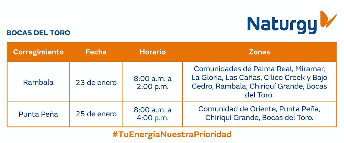 Trabajos de mantenimiento en la red eléctrica del 20 al 26 de enero de 2025