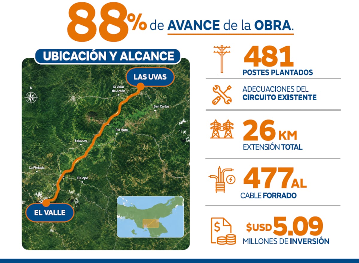Provincia de Coclé, Nuevo Circuito La Uvas-El Valle