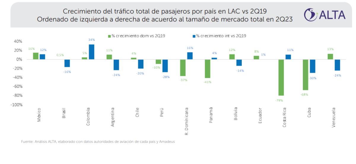 Aumenta la conexión aérea entre Panamá y Venezuela con nueva aerolínea